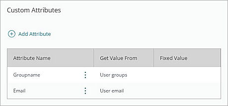 Screenshot of WGC, SAML resource attribute